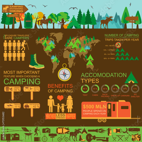 Camping outdoors hiking infographics. Set elements for creating