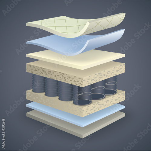 vector mattress section on layers