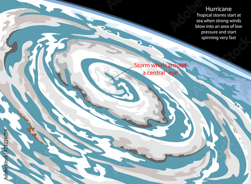 Hurricane tropical storms,nature vector background