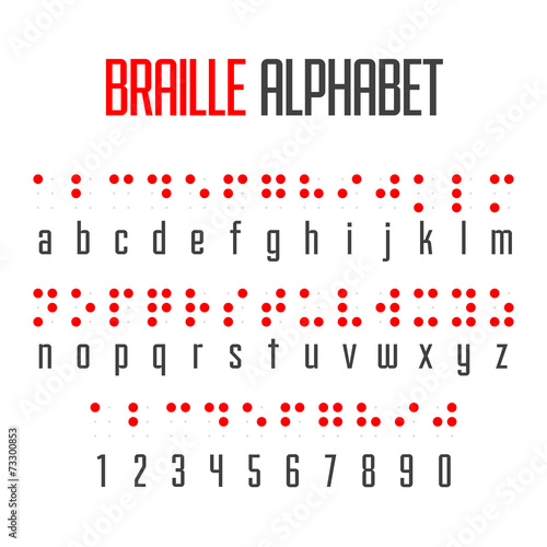 Braille alphabet and numbers