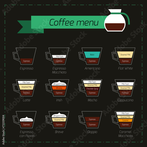 Coffee menu decorative icons
