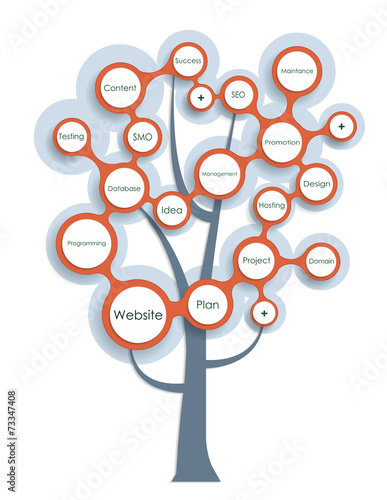 Website development-Growth tree concept