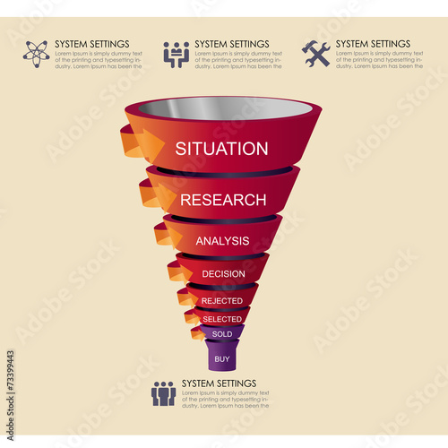 Funnel