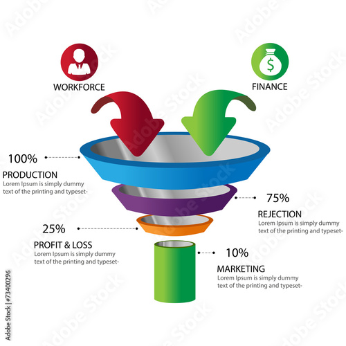 Marketing Funnel