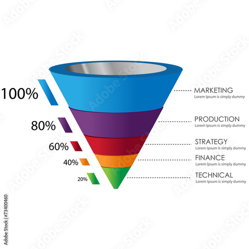 Sales and Marketing Funnel