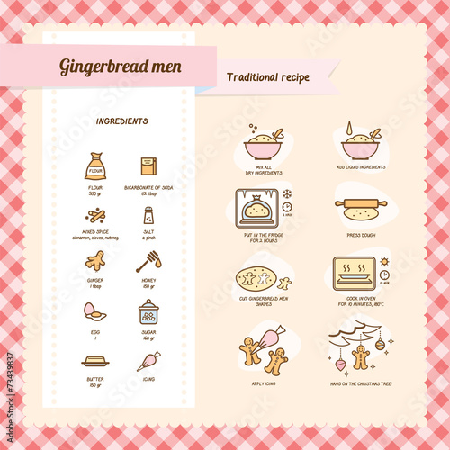 Gingerbread men recipe