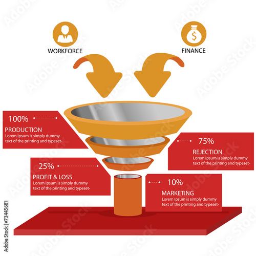 Funnel - Sales Process