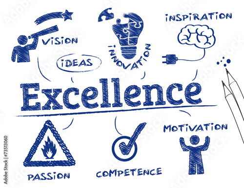 Excellence concept