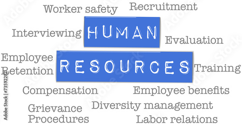 Human Resources business words label