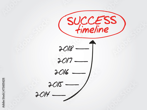 Handwriting timeline of Success vector concept, diagram chart