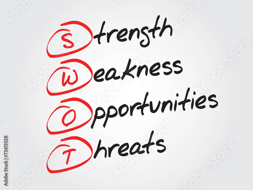 SWOT, Strength, Weakness, Opportunities, Threats vector concept