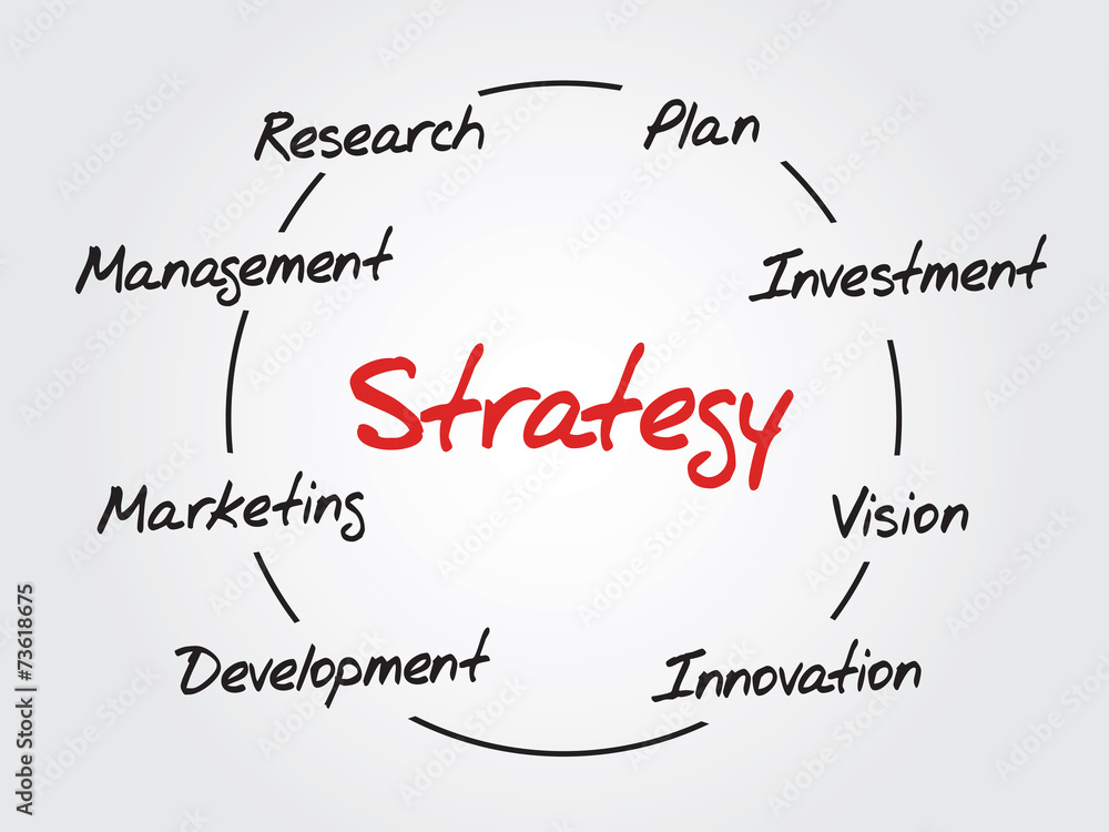 Hand drawn Strategy circle diagram, chart shapes vector Hand drawn Strategy circle diagram, chart shapes vector