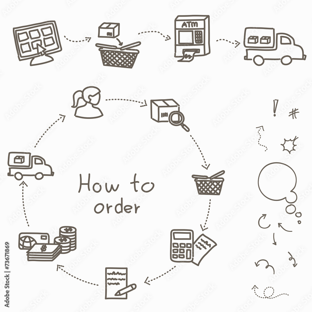 How to order - shopping process of purchasing How to order - shopping process of purchasing