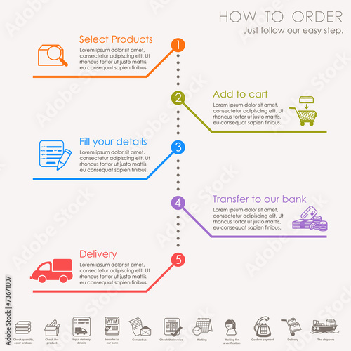 How to order - shopping process of purchasing