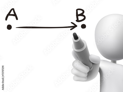 point A to B drawn by 3d man