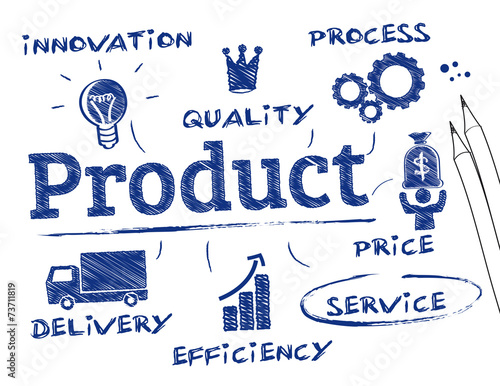 product concept