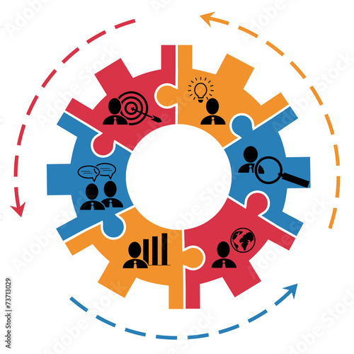 Concept for project management with gear