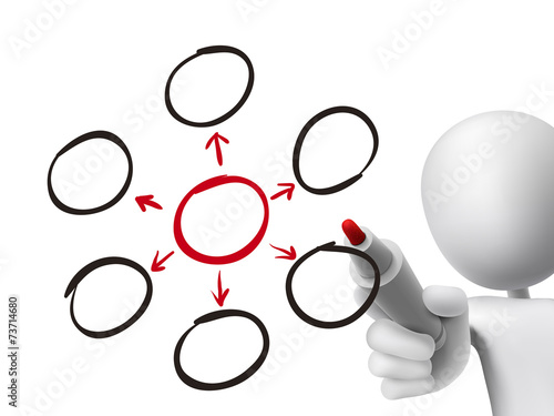 empty diagram drawn by 3d man