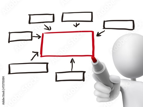 blank flow chart drawn by 3d man