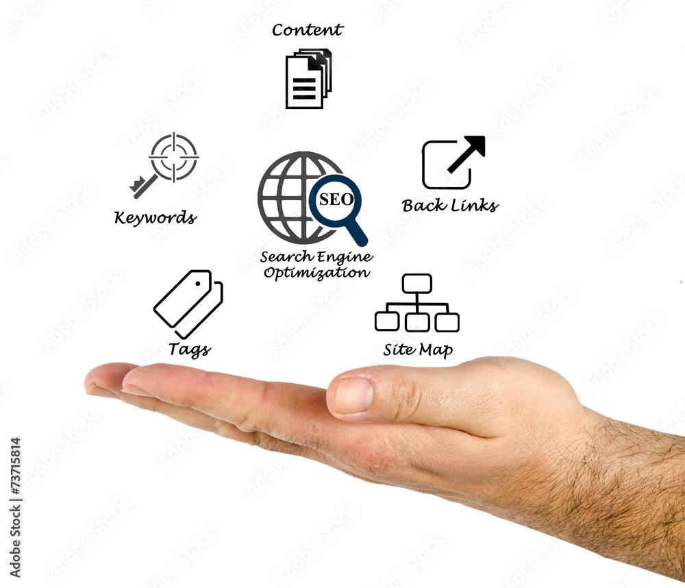 SEO strategies SEO strategies