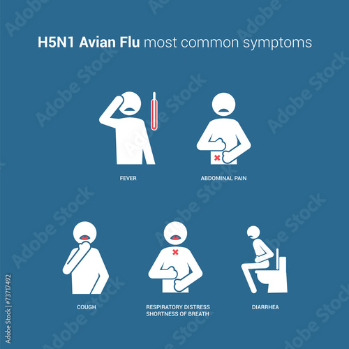 H5N1 Avian flu symptoms