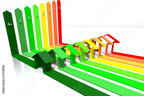Attestato di prestazione energetica classe A+