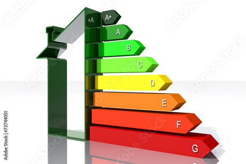 Prestazione Energetica