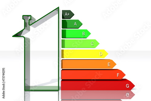 Classe Energetica