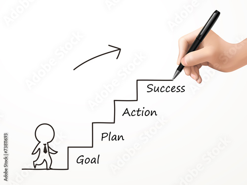 success process drawn by human hand