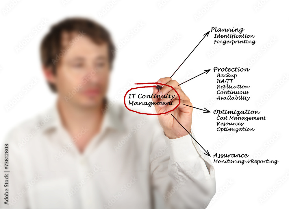 IT Continuity Management IT Continuity Management