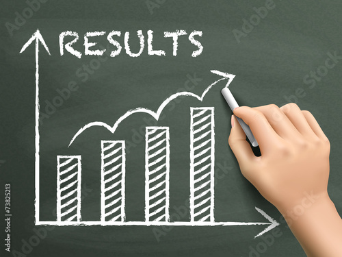 results graph graph drawn by hand