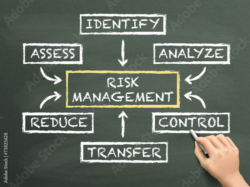 risk management flow chart drawn by hand