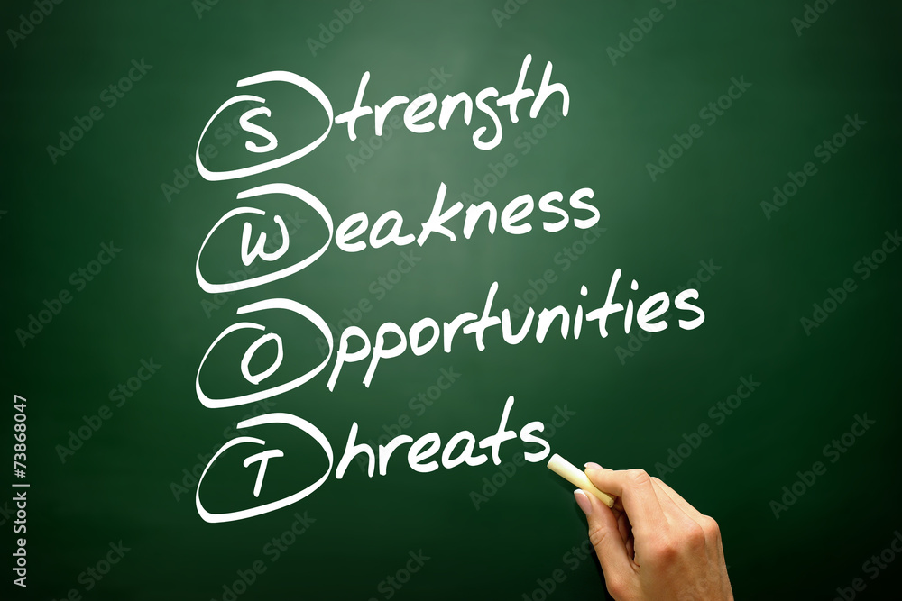 SWOT, Strength, Weakness, Opportunities, Threats on blackboard SWOT, Strength, Weakness, Opportunities, Threats on blackboard
