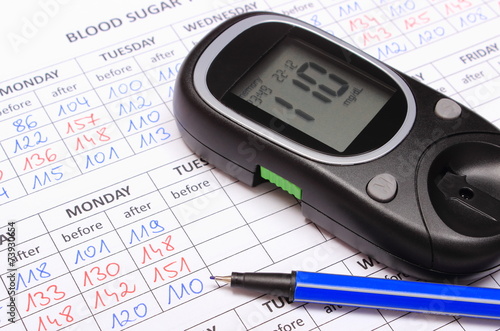 Glucometer and blue pen on medical forms for diabetes