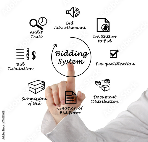 Bidding System