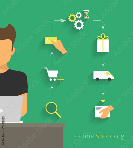 Man doing online shopping