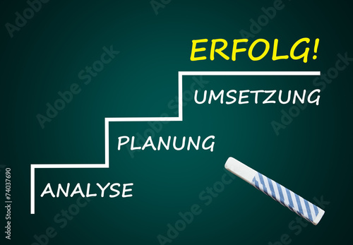 Erfolg = Analyse, Planung, Umsetzung