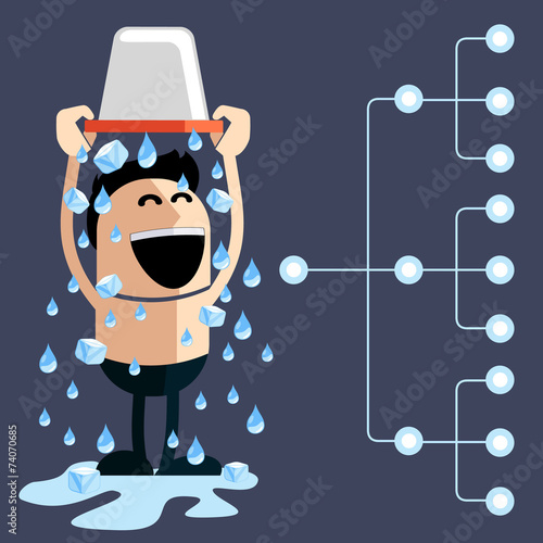 ALS Ice Bucket Challenge