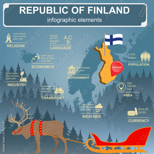 Finland infographics, statistical data, sights