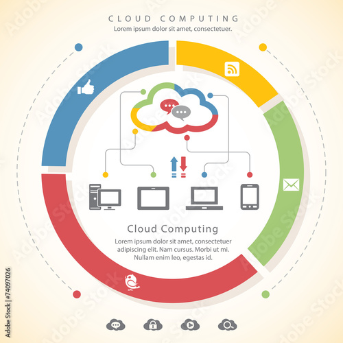 Cloud computing and social networking