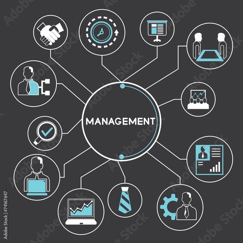 management and corporation concept