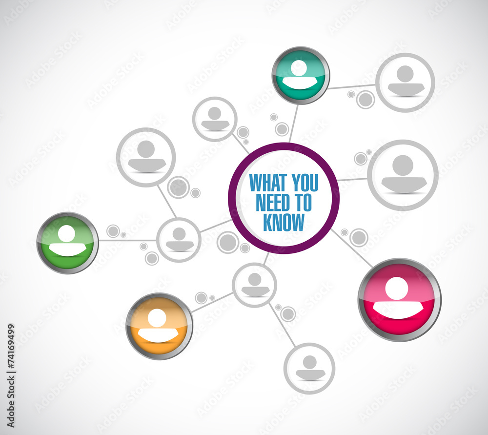 what you need to know diagram what you need to know diagram