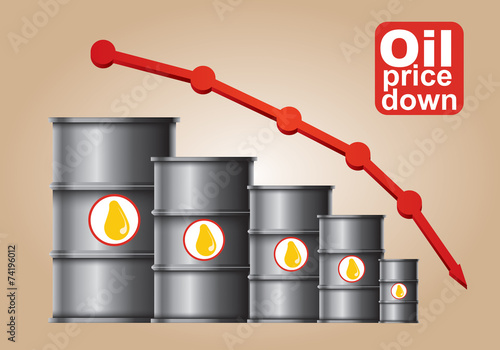 Crude oil price down