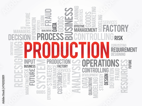 Word cloud of PRODUCTION related items, vector background