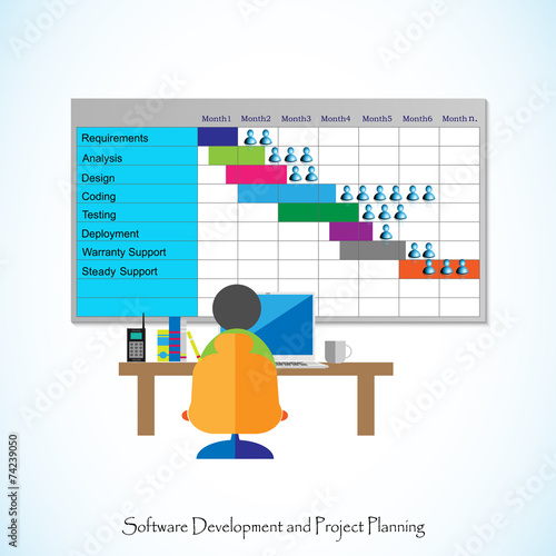 Software Development life cycle and project planning