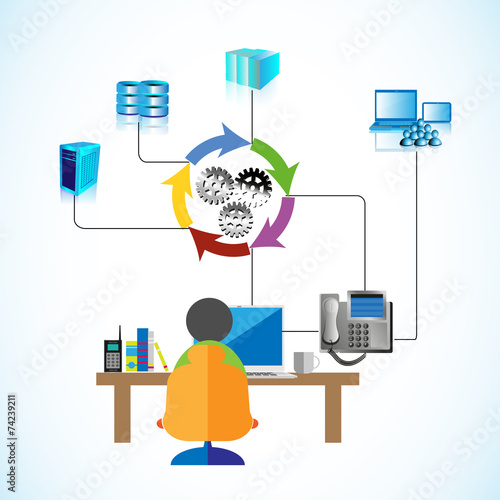 Software engineer gathering and System integration