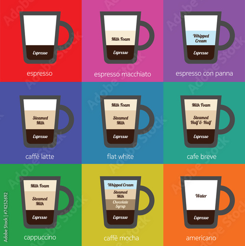 Recipes for the most popular types of coffee. Vector illustratio