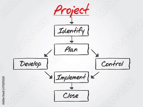 PROJECT flow chart vector concept, business strategy