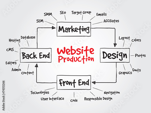 Diagram website production process for presentations and reports