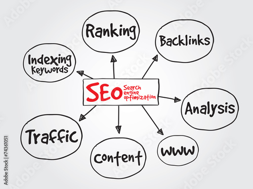 SEO - Search engine optimization, business vector concept